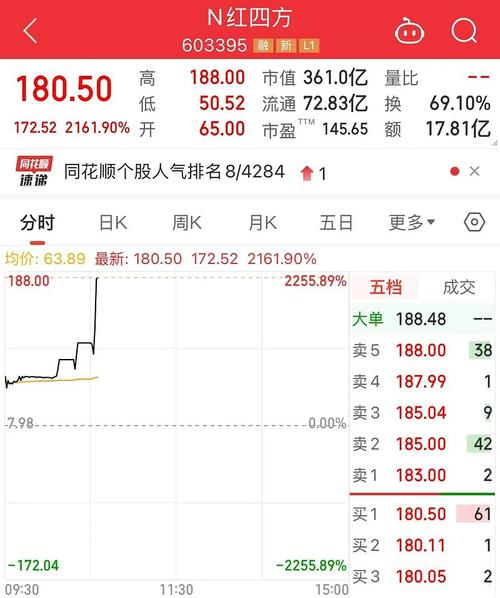 股票恢复上市开盘价怎么定_股市开盘价是怎么定的_开盘价与收盘价关系