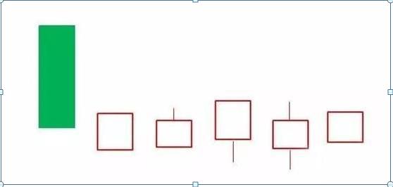 K线实体长短分析_吊颈线放天量如何操作_K线阴阳识别