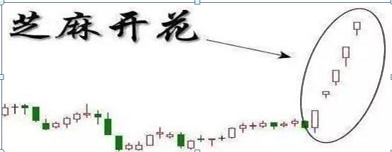 K线实体长短分析_吊颈线放天量如何操作_K线阴阳识别