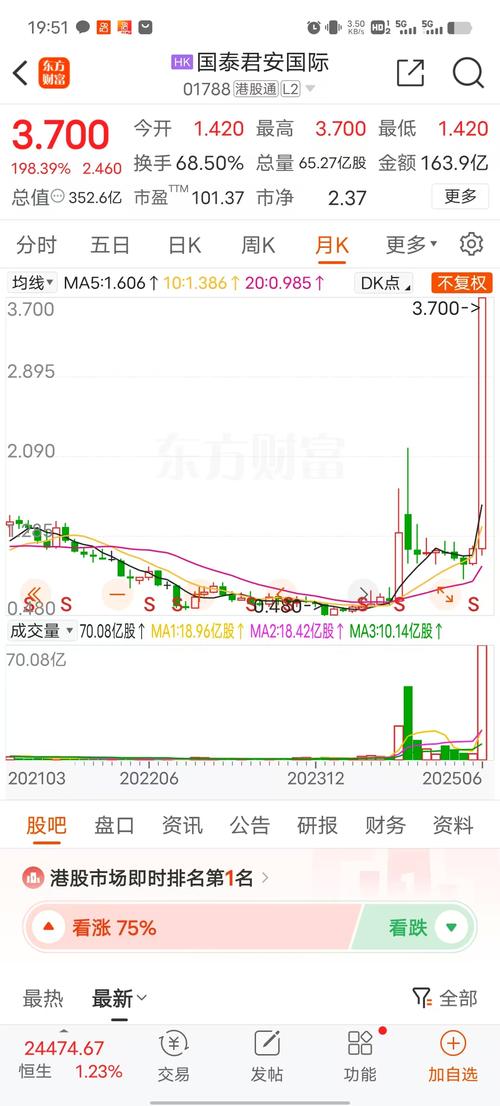 xd国泰君安是什么意思_XD国泰君市值排名_XD国泰君股价分析