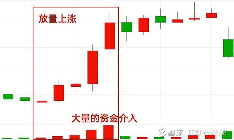 黄金K线不同时间段分析及对交易策略的影响