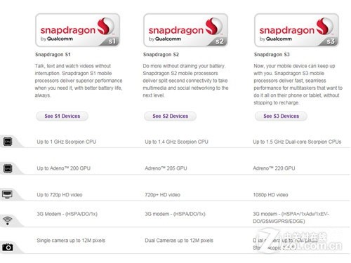 双核全键盘新宠 myTouch 4G Slide评测