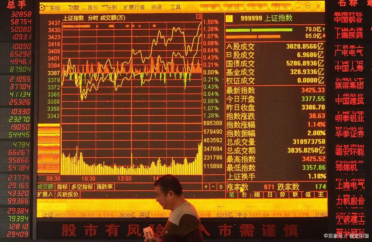 换手率大于2选股_股票市场生存复利策略_投资成功关键要素