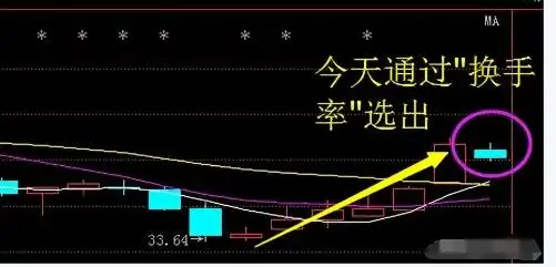 换手率大于2选股_投资成功关键要素_股票市场生存复利策略