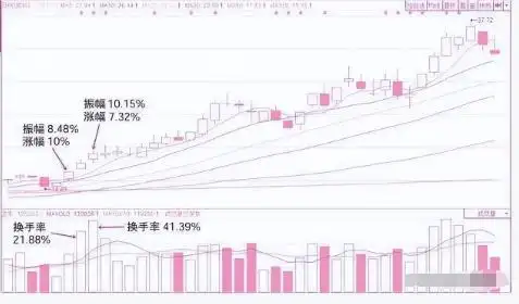 换手率大于2选股_投资成功关键要素_股票市场生存复利策略