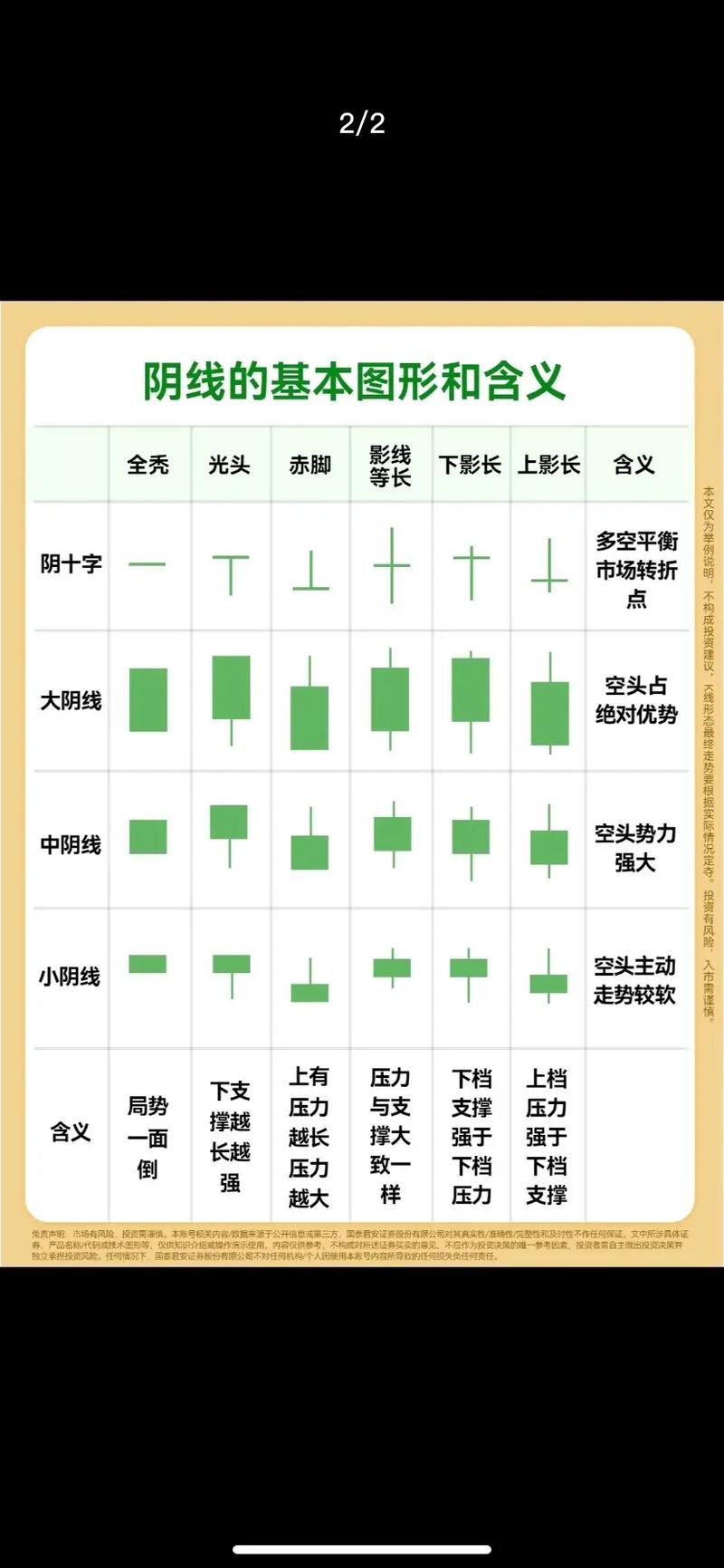 k线组合形态解析大全_K线图技术分析_K线图解