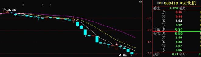 股票基本面分析_吊颈线放天量如何操作_散户亏钱原因