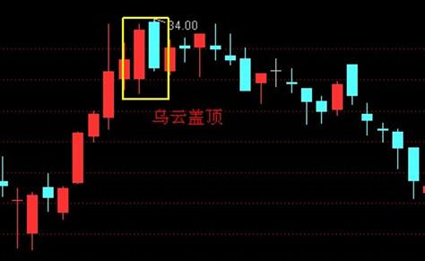 股票基本面分析_散户亏钱原因_吊颈线放天量如何操作