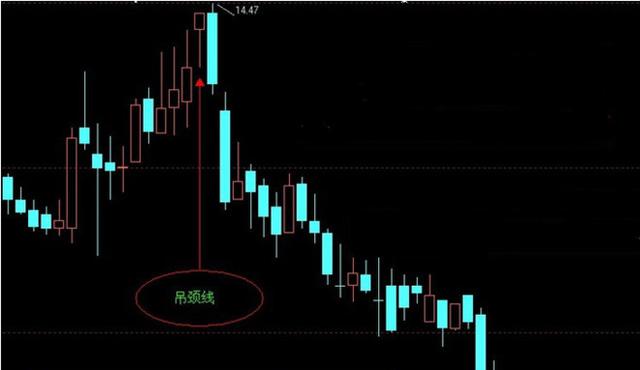 散户亏钱原因_吊颈线放天量如何操作_股票基本面分析