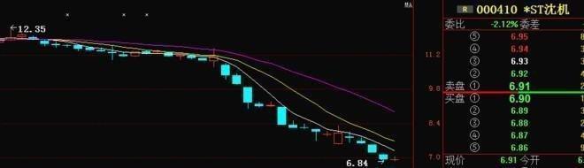 交易死得快原因_顺势交易策略_吊颈线放天量如何操作