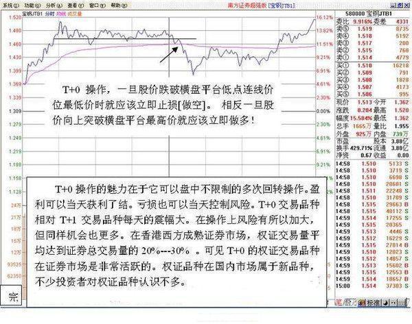 交易死得快原因_顺势交易策略_吊颈线放天量如何操作