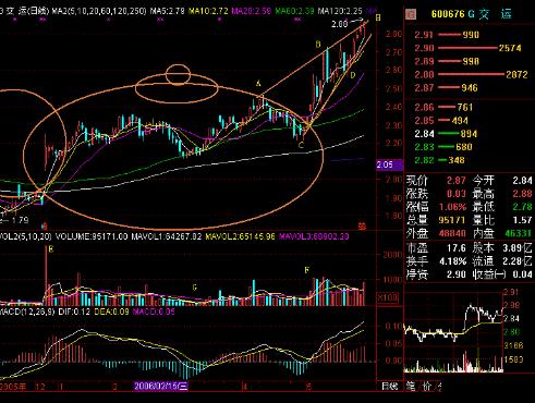 通达信筹码分布图分析_交易员执行力_交易系统构建