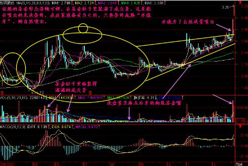 通达信筹码分布图分析_交易员执行力_交易系统构建