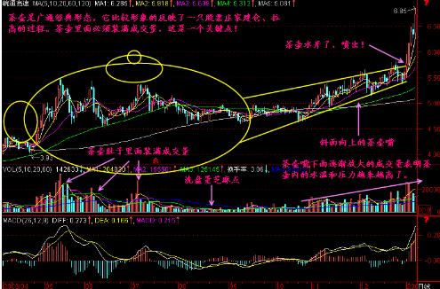 交易系统构建_交易员执行力_通达信筹码分布图分析