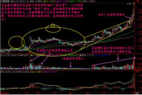交易员执行力_通达信筹码分布图分析_交易系统构建