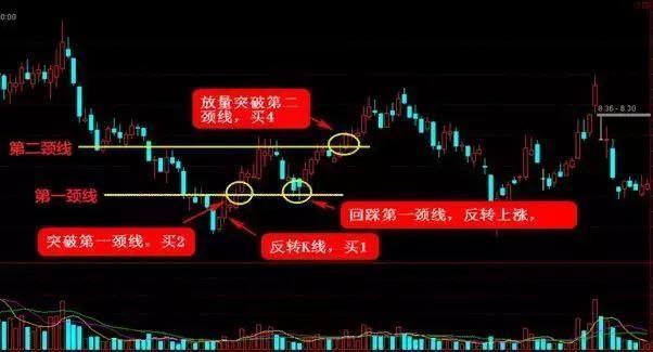 交易员执行力_交易系统构建_通达信筹码分布图分析