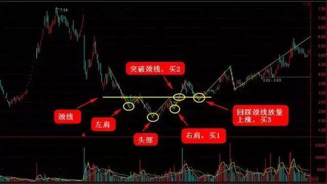交易系统构建_交易员执行力_通达信筹码分布图分析