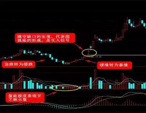 通达信筹码分布图分析_交易系统构建_交易员执行力