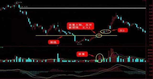 交易员执行力_交易系统构建_通达信筹码分布图分析