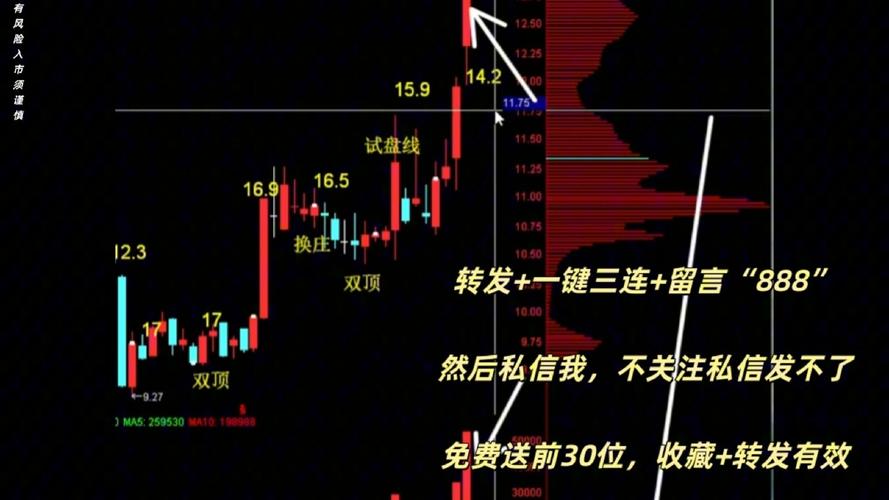 交易员执行力_通达信筹码分布图分析_交易系统构建