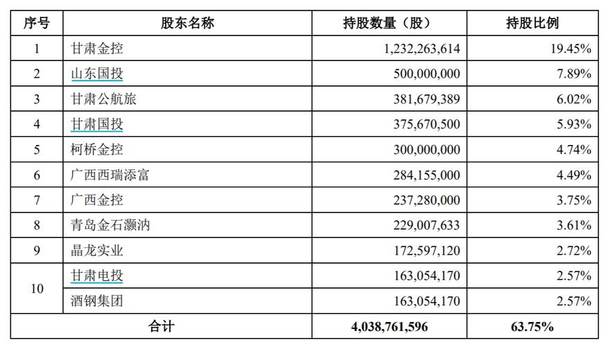 IPO排队到上市要多久？华龙证券等了5年才受理