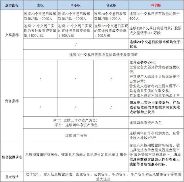 创业板创立的意义_创业板的成立时间_创业板成立