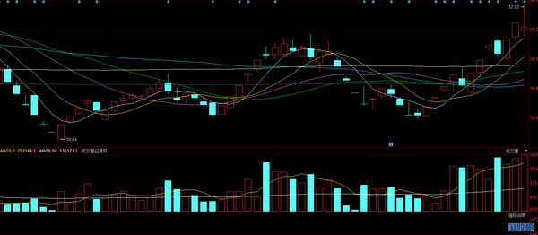 均线跌破10日均线就买_跌破均线又收回_股价跌破10日均线和5日均线