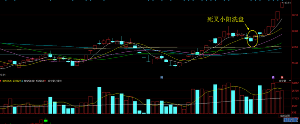 跌破均线又收回_股价跌破10日均线和5日均线_均线跌破10日均线就买