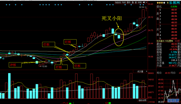股价跌破10日均线和5日均线_跌破均线又收回_均线跌破10日均线就买