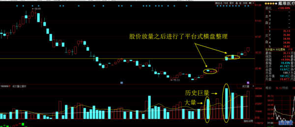 股价跌破10日均线和5日均线_均线跌破10日均线就买_跌破均线又收回