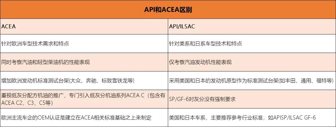 汽车润滑油作用_基础油和添加剂_润滑油是易燃品吗