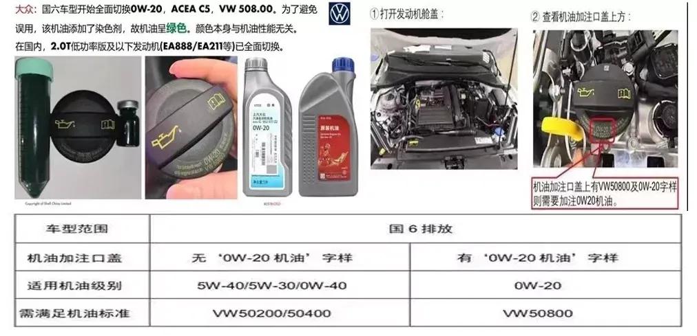 汽车润滑油作用_基础油和添加剂_润滑油是易燃品吗