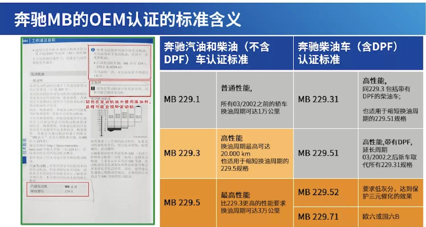 基础油和添加剂_润滑油是易燃品吗_汽车润滑油作用