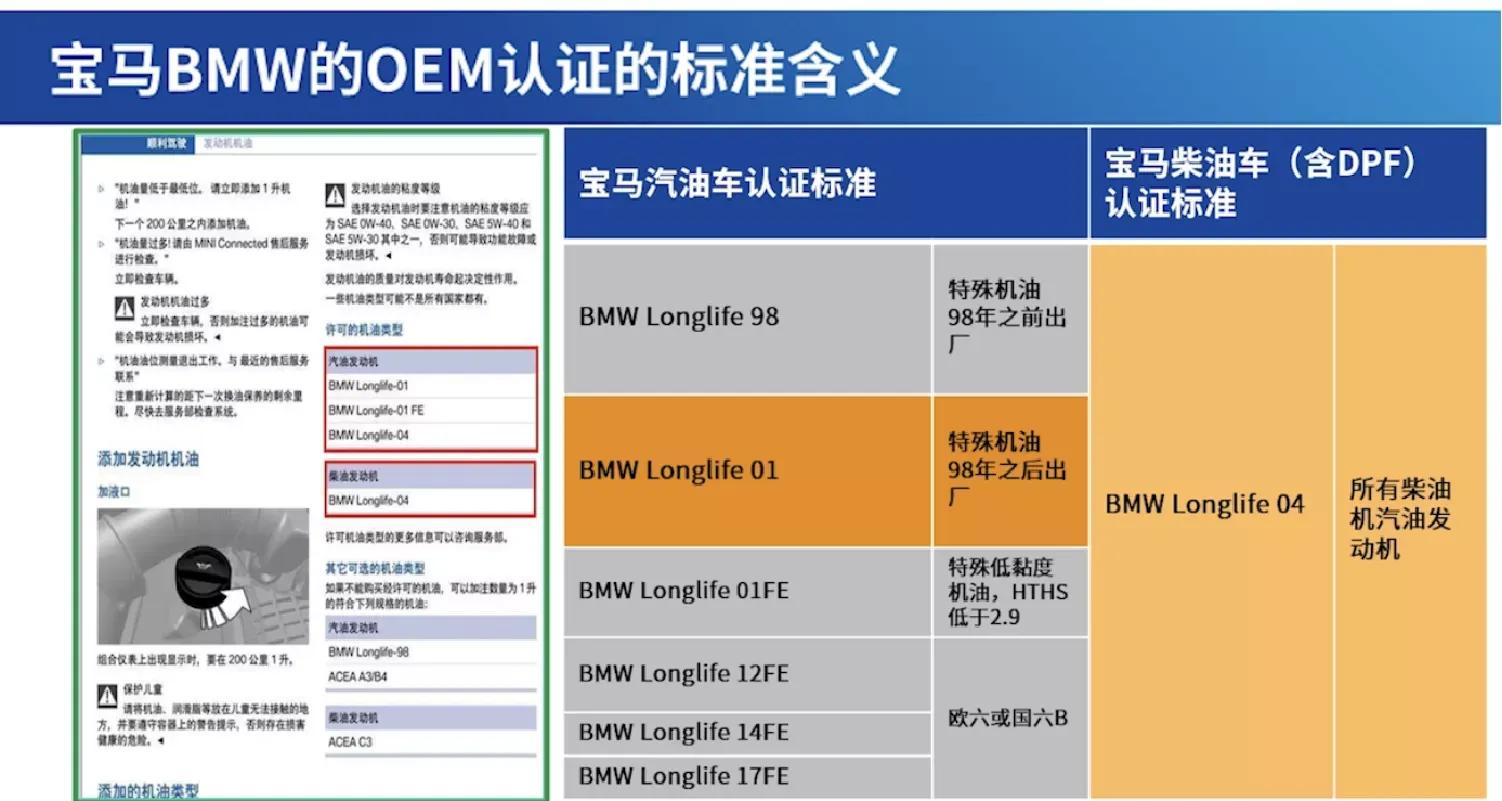 基础油和添加剂_汽车润滑油作用_润滑油是易燃品吗