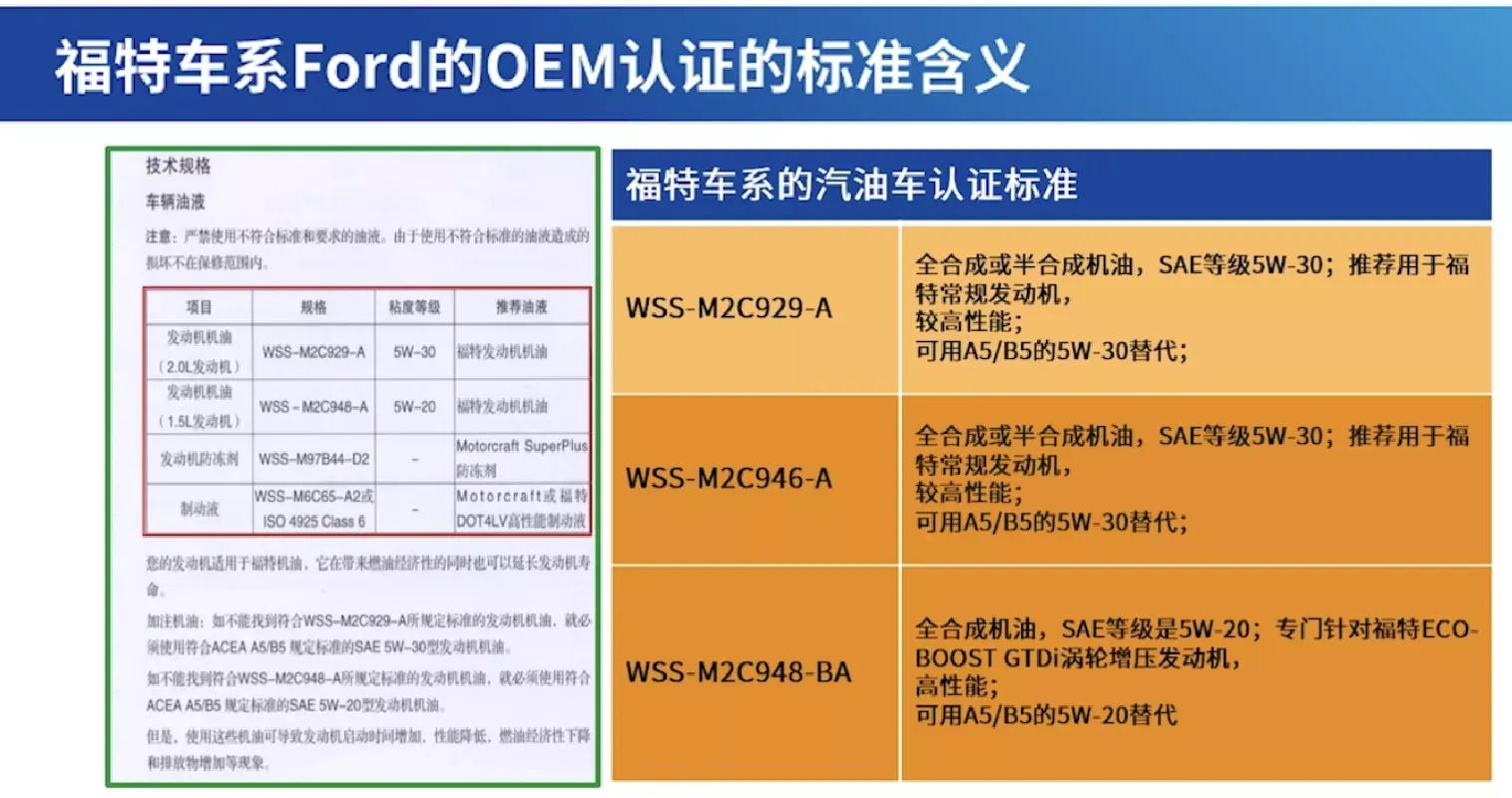 汽车润滑油作用_润滑油是易燃品吗_基础油和添加剂
