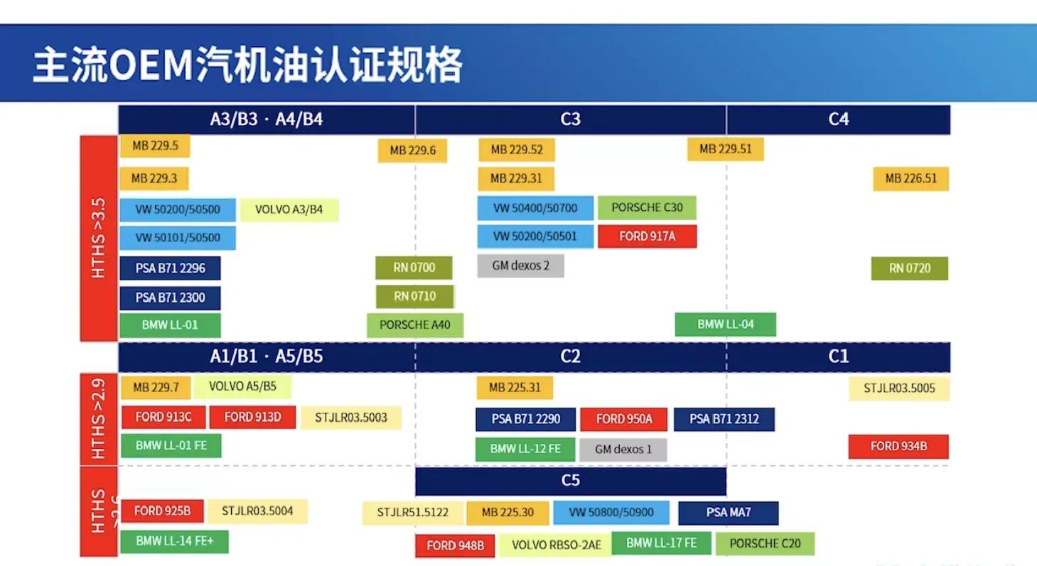 基础油和添加剂_润滑油是易燃品吗_汽车润滑油作用