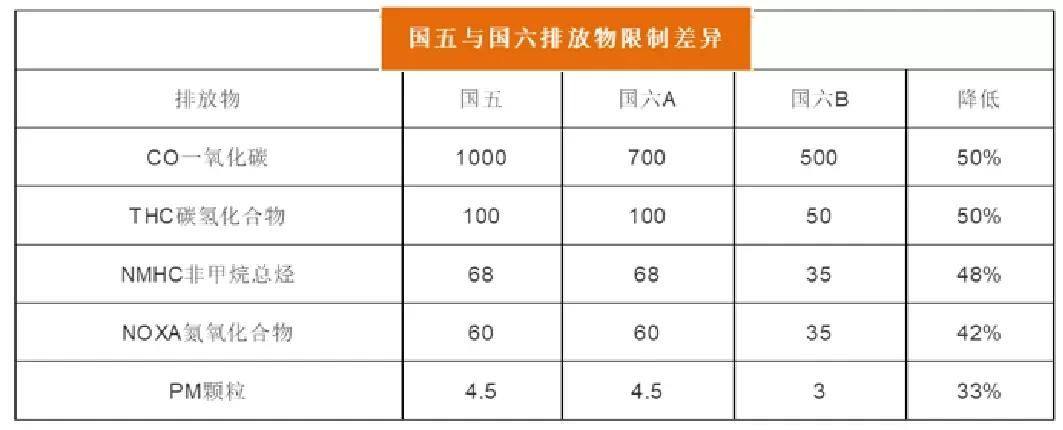 汽车润滑油作用_基础油和添加剂_润滑油是易燃品吗