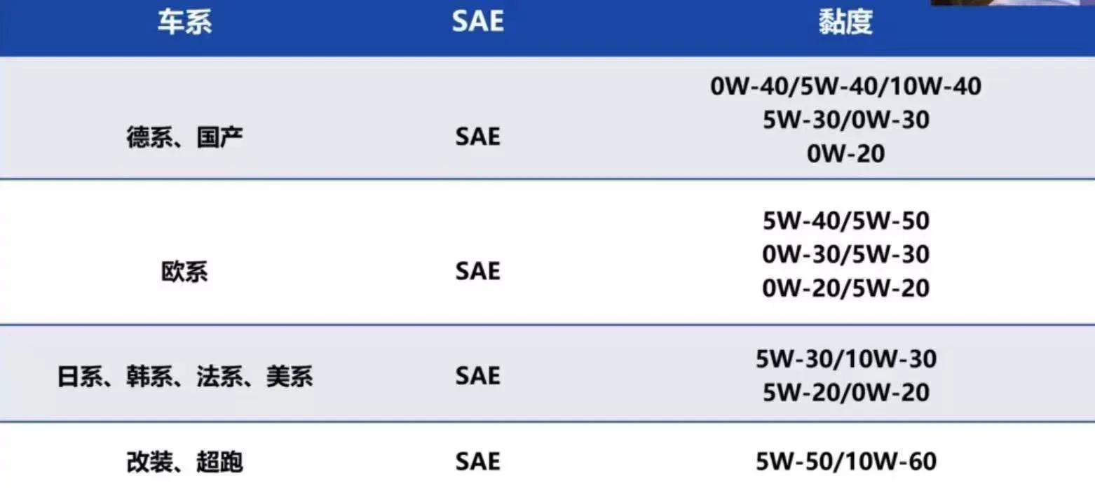 汽车润滑油作用_基础油和添加剂_润滑油是易燃品吗