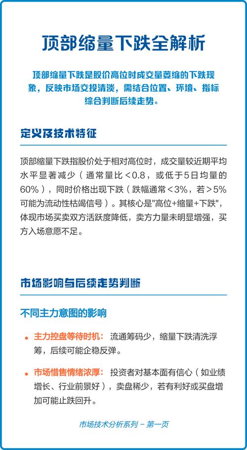 下跌缩量和下跌放量_黄昏之星K线形态判断_期货顶部缩量下跌识别