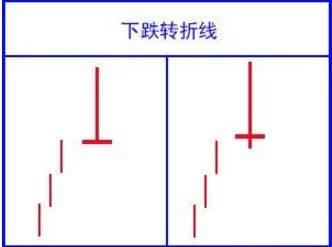 吊颈线放天量如何操作_股票投资技巧_K线口诀分析