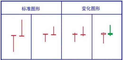K线口诀分析_股票投资技巧_吊颈线放天量如何操作