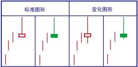 K线口诀分析_股票投资技巧_吊颈线放天量如何操作