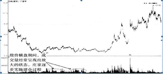 止损不补仓_吊颈线放天量如何操作_顺势而为选股