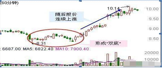 吊颈线放天量如何操作_顺势而为选股_止损不补仓