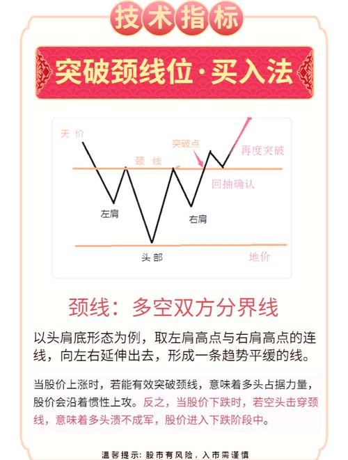 天量阴线卖出信号_卖出技巧_吊颈线放天量如何操作