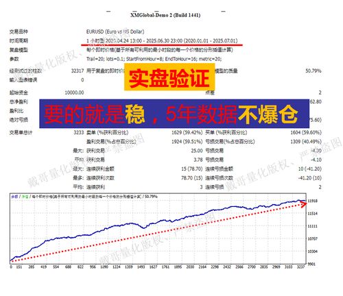 MT4黄金交易参数设置_黄金交易品种选择对结果的影响_mt4 止损止盈200点