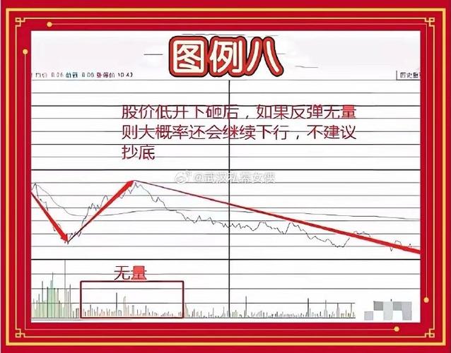 趋势交易口诀_A股散户交易规则_股民必须遵守的88条炒股纪律