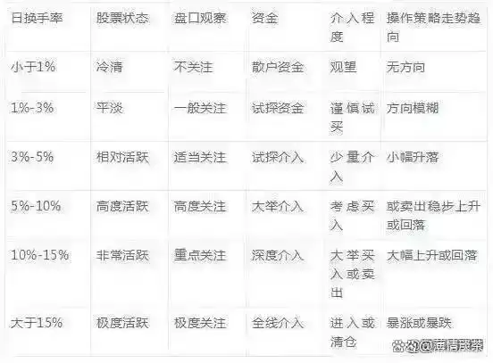 换手率大于2选股_散户投资错误_灵活运用规律