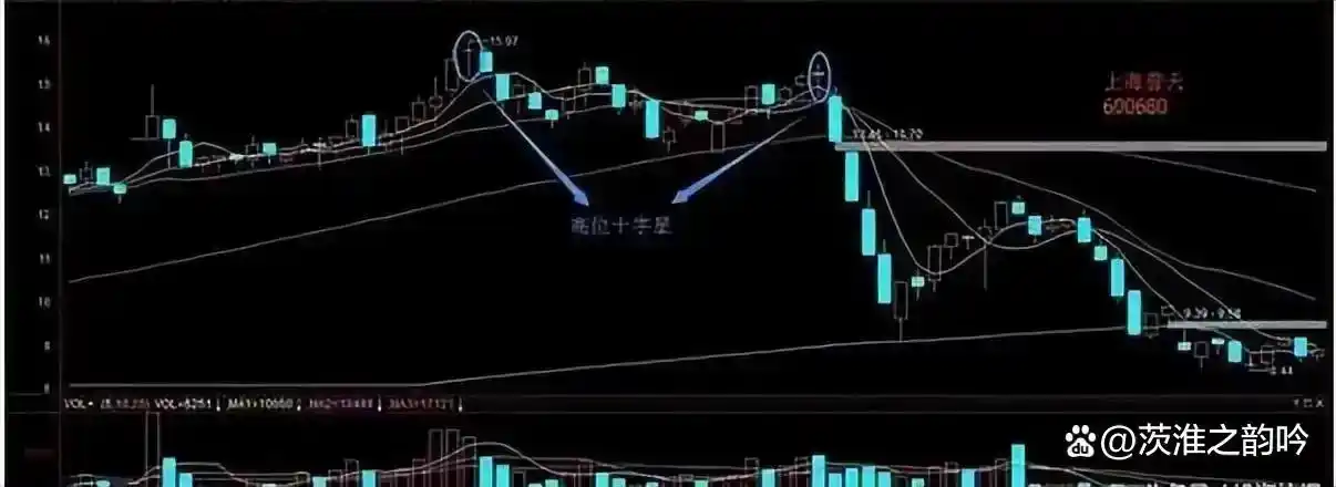 换手率大于2选股_散户投资错误_灵活运用规律