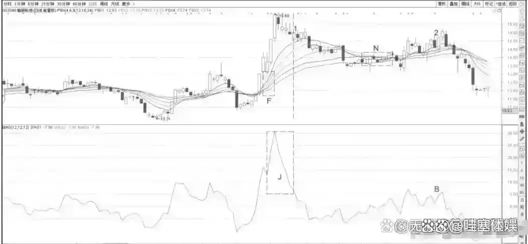 散户投资错误_灵活运用规律_换手率大于2选股